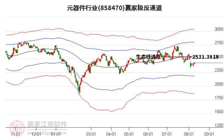 858470元器件赢家极反通道工具