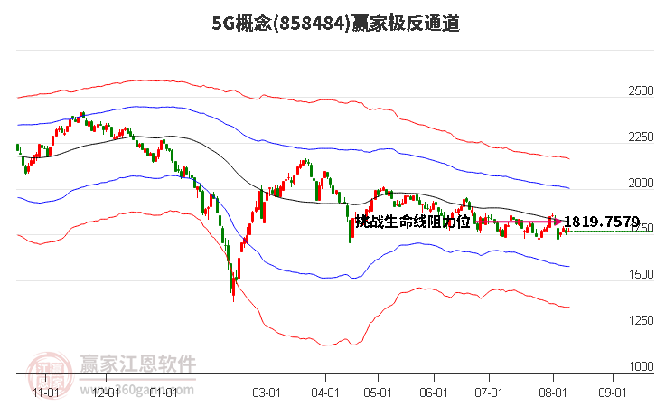 8584845G赢家极反通道工具