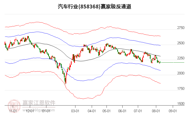 858368汽车赢家极反通道工具