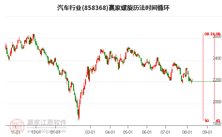 汽车行业螺旋历法时间循环工具