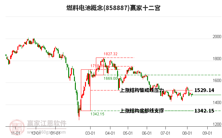 858887燃料电池赢家十二宫工具