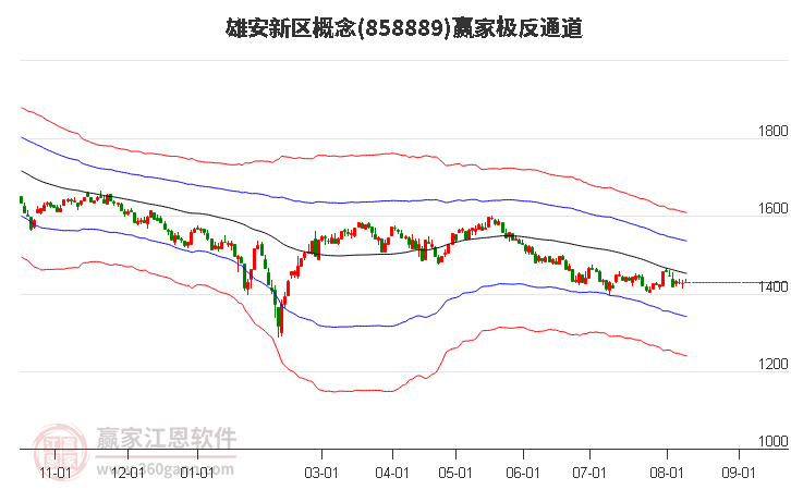 858889雄安新区赢家极反通道工具