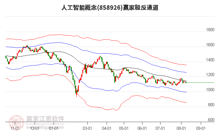 858926人工智能赢家极反通道工具