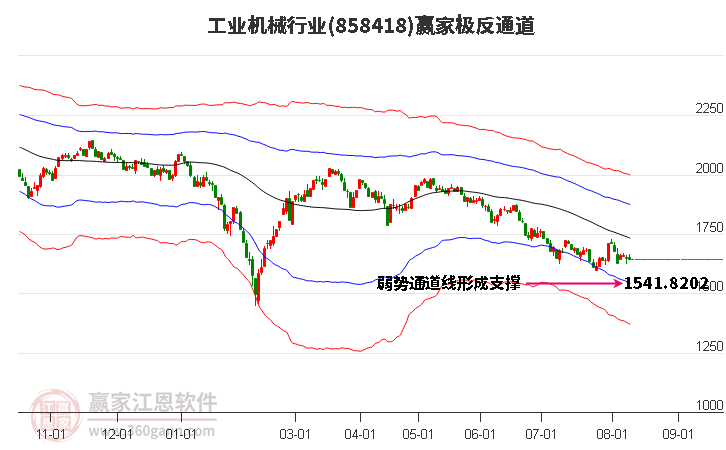 858418工业机械赢家极反通道工具