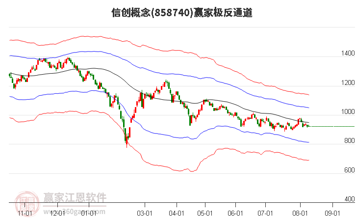 858740信创赢家极反通道工具