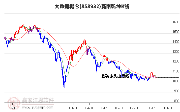 858932大数据赢家乾坤K线工具