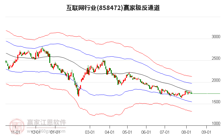 858472互联网赢家极反通道工具