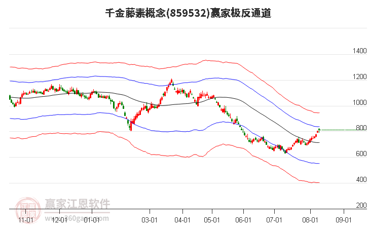 859532千金藤素赢家极反通道工具