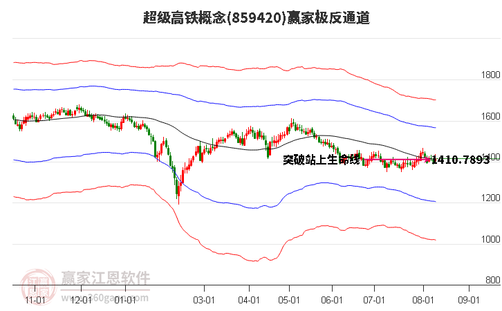 859420超级高铁赢家极反通道工具