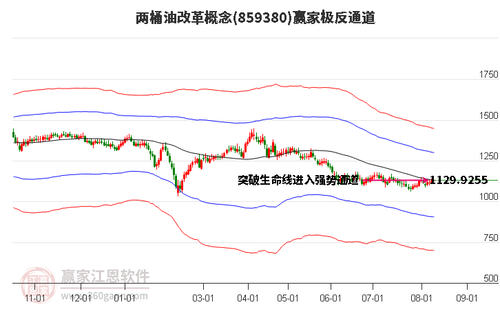 859380两桶油改革赢家极反通道工具