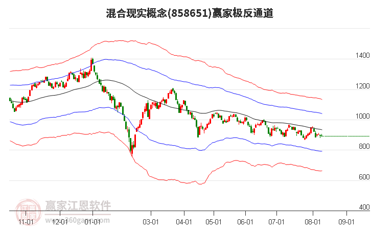 858651混合现实赢家极反通道工具