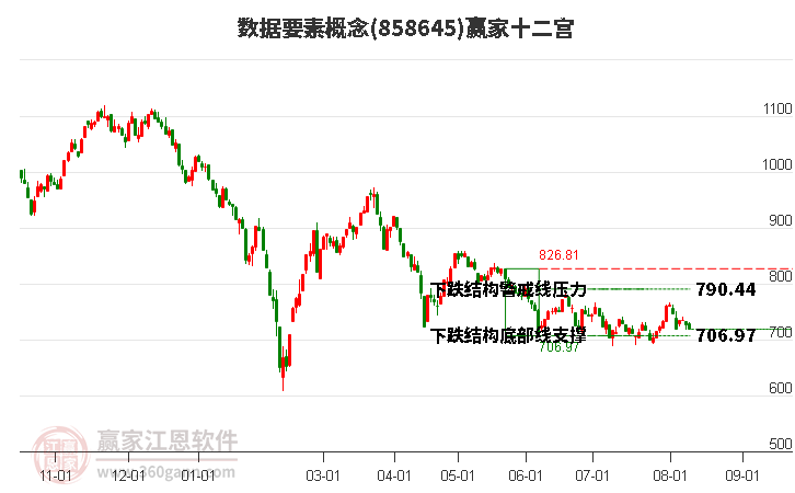 858645数据要素赢家十二宫工具