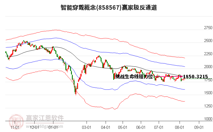 858567智能穿戴赢家极反通道工具