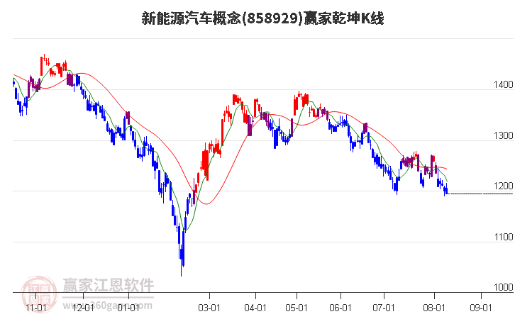 858929新能源汽车赢家乾坤K线工具