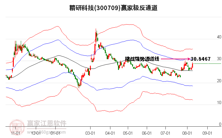 300709精研科技赢家极反通道工具