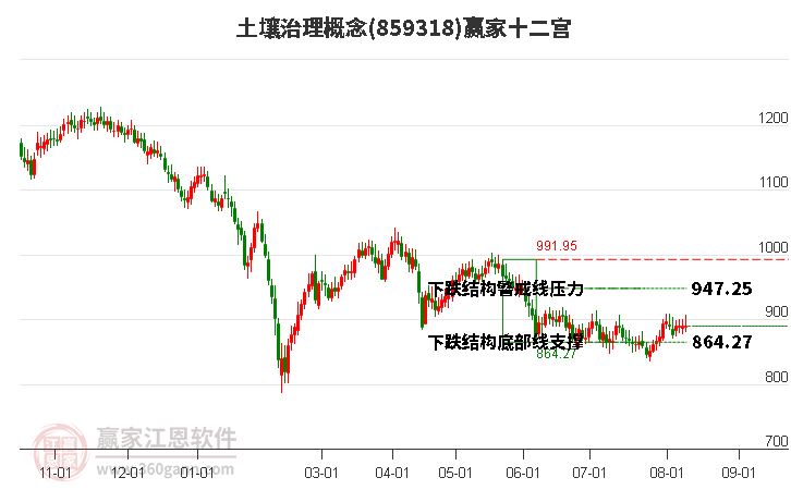 859318土壤治理贏家十二宮工具