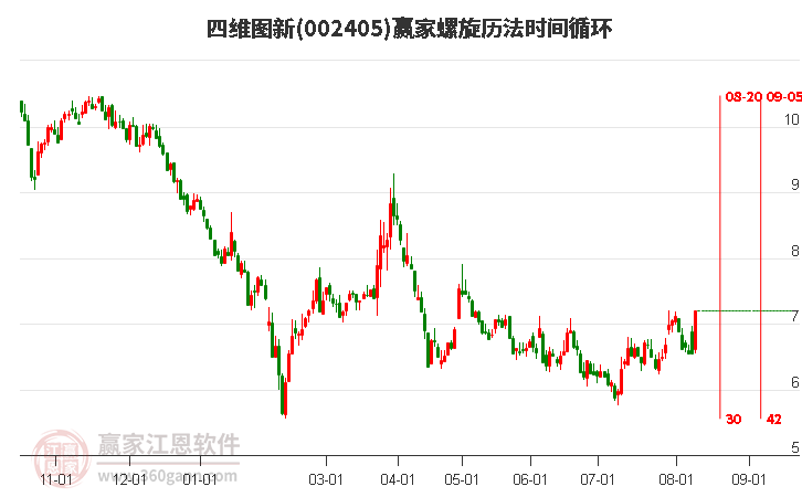 002405四维图新螺旋历法时间循环工具