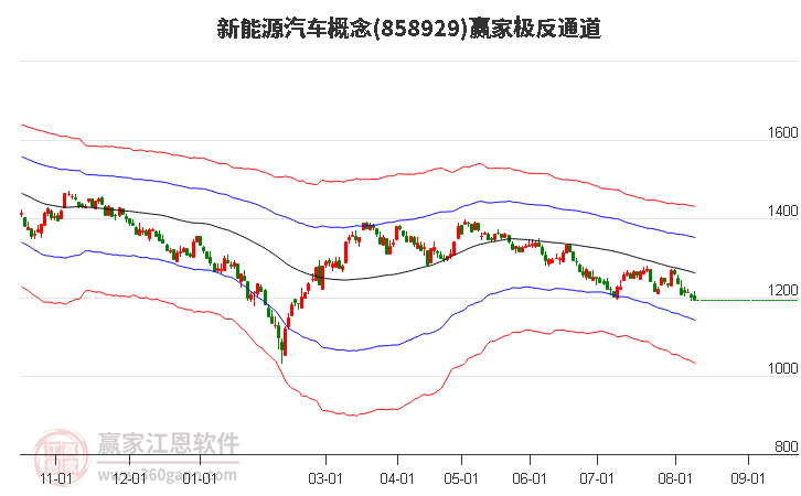 858929新能源汽车赢家极反通道工具