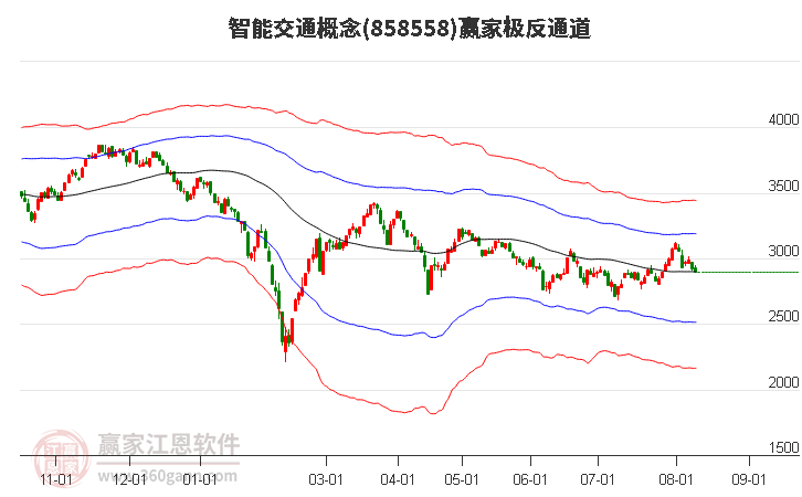 858558智能交通赢家极反通道工具