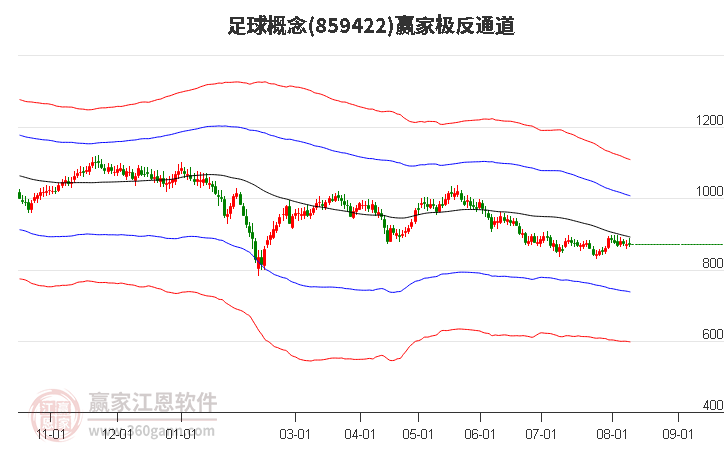 859422足球赢家极反通道工具