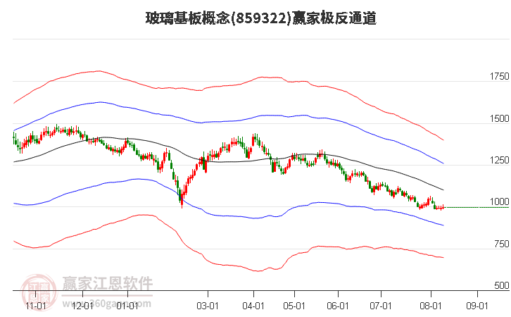 玻璃基板