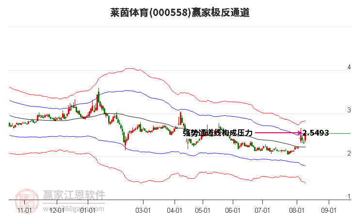 000558莱茵体育赢家极反通道工具