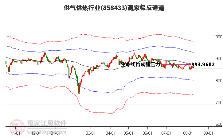 858433供气供热赢家极反通道工具