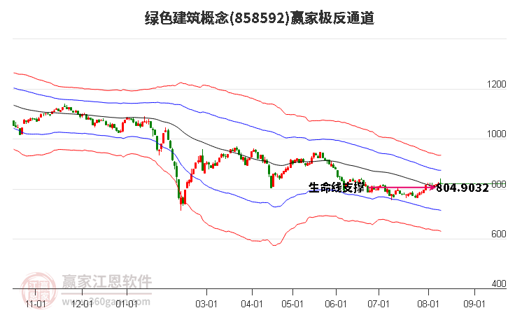 858592绿色建筑赢家极反通道工具