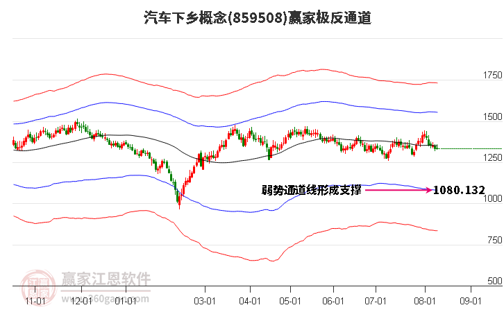 859508汽车下乡赢家极反通道工具