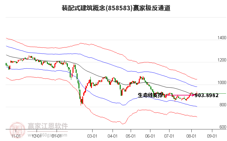 858583装配式建筑赢家极反通道工具