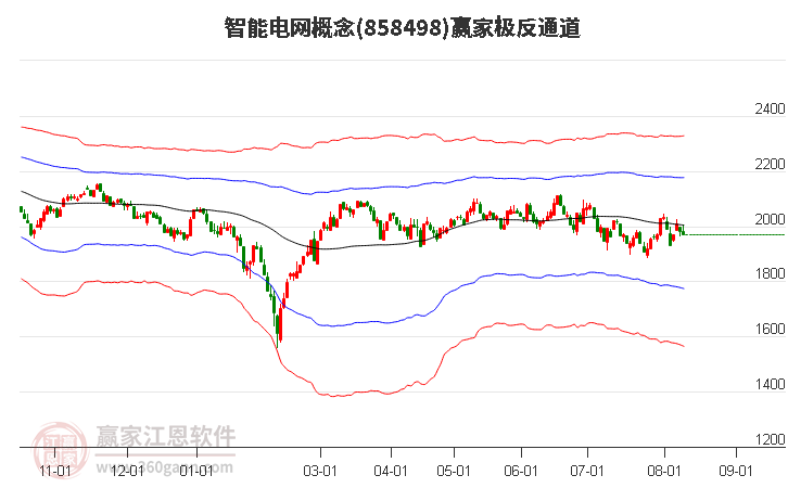 858498智能电网赢家极反通道工具