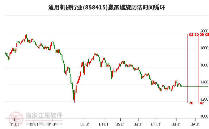 通用机械行业螺旋历法时间循环工具