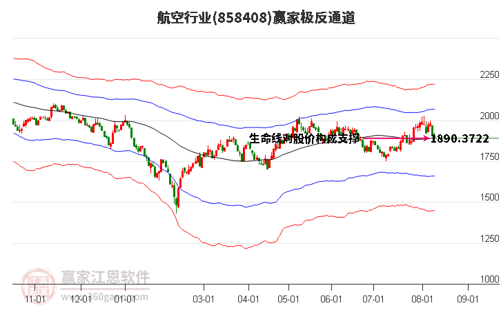 858408航空赢家极反通道工具