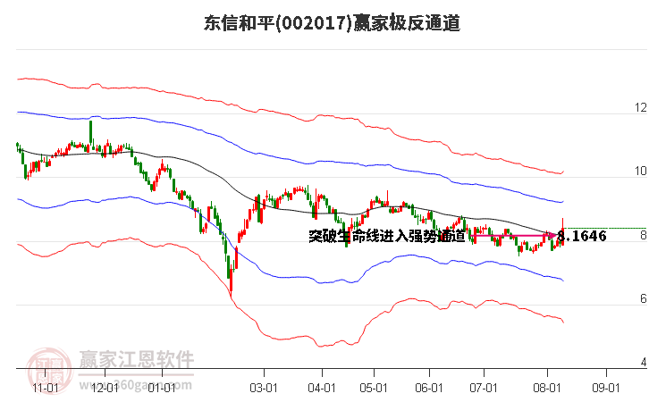 东信和平