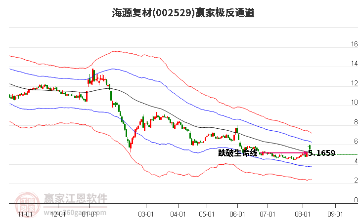 002529海源复材赢家极反通道工具