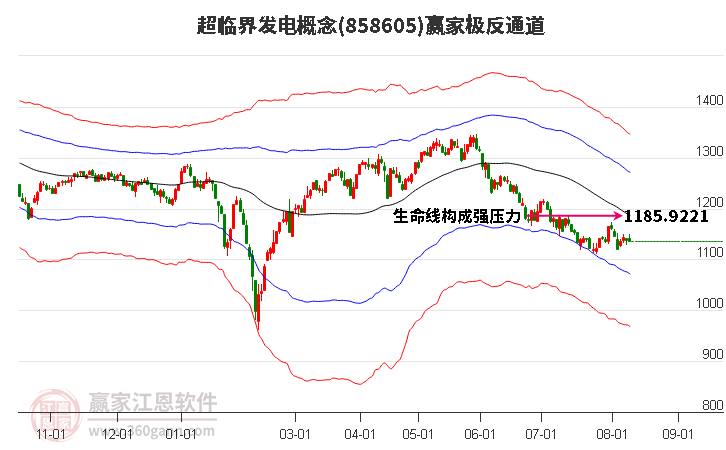 858605超临界发电赢家极反通道工具