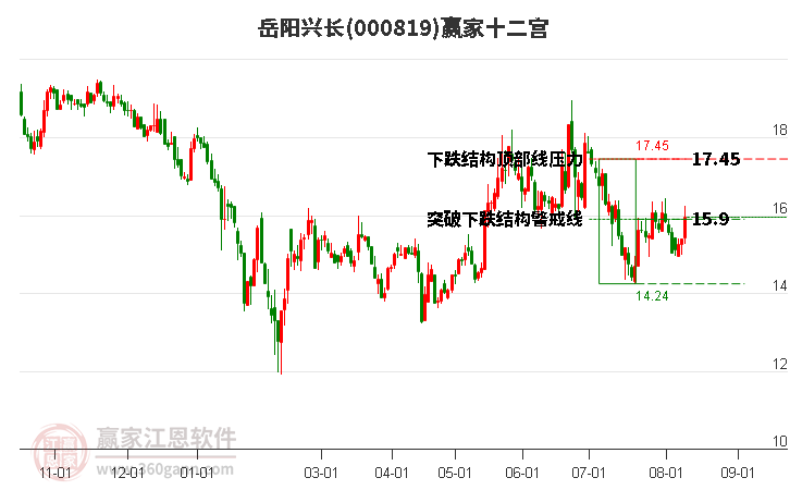 000819岳阳兴长赢家十二宫工具