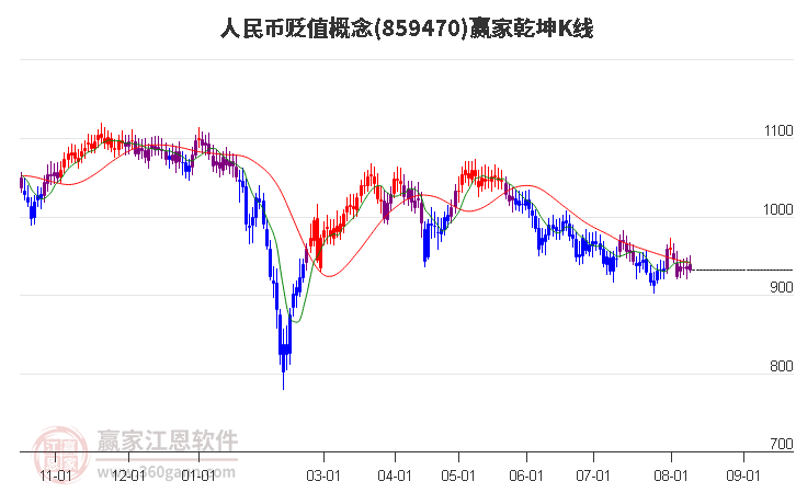 859470人民币贬值赢家乾坤K线工具