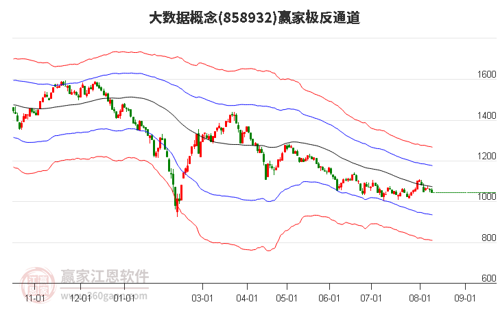 858932大数据赢家极反通道工具