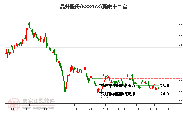 688478晶升股份赢家十二宫工具