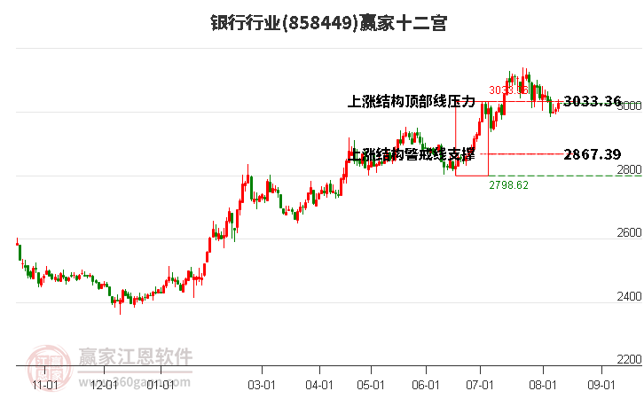 858449银行赢家十二宫工具