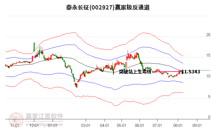 002927泰永长征赢家极反通道工具