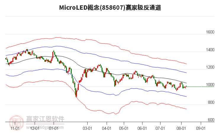 858607MicroLED赢家极反通道工具