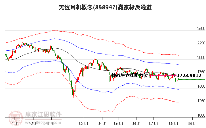 858947无线耳机赢家极反通道工具