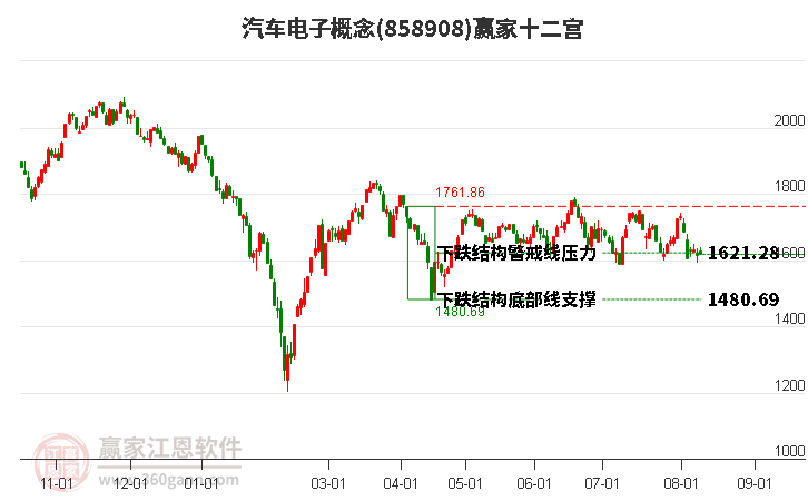 858908汽车电子赢家十二宫工具