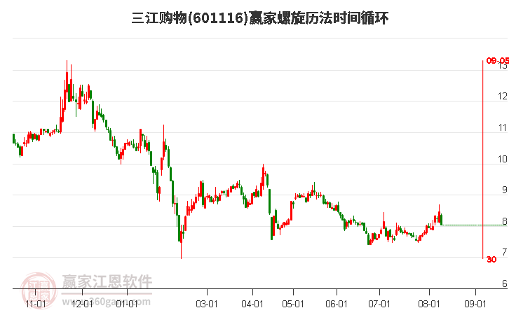 601116三江購物螺旋歷法時(shí)間循環(huán)工具