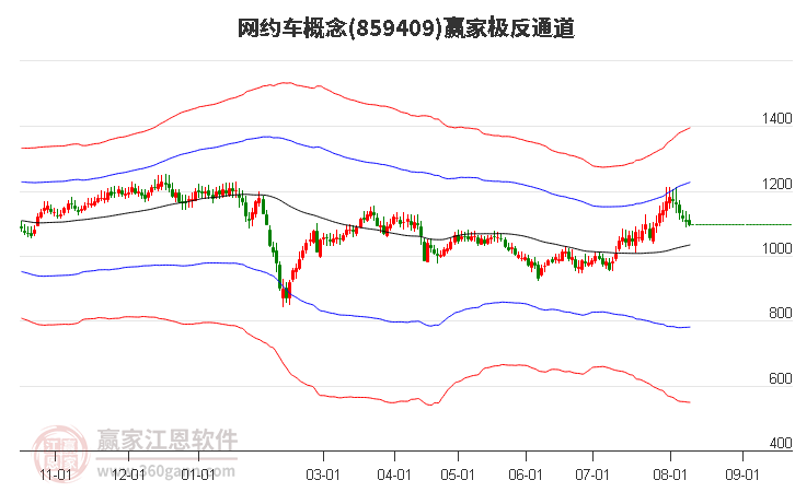 859409网约车赢家极反通道工具