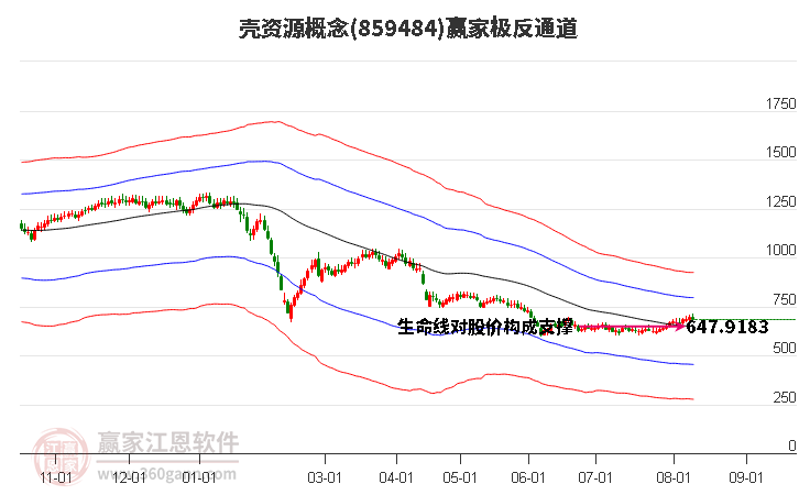 859484壳资源赢家极反通道工具