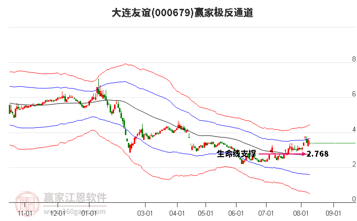 000679大连友谊赢家极反通道工具