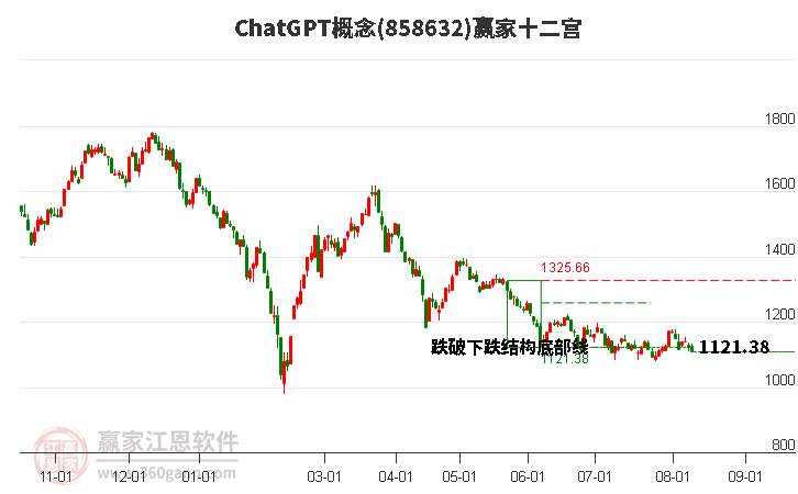 858632ChatGPT赢家十二宫工具